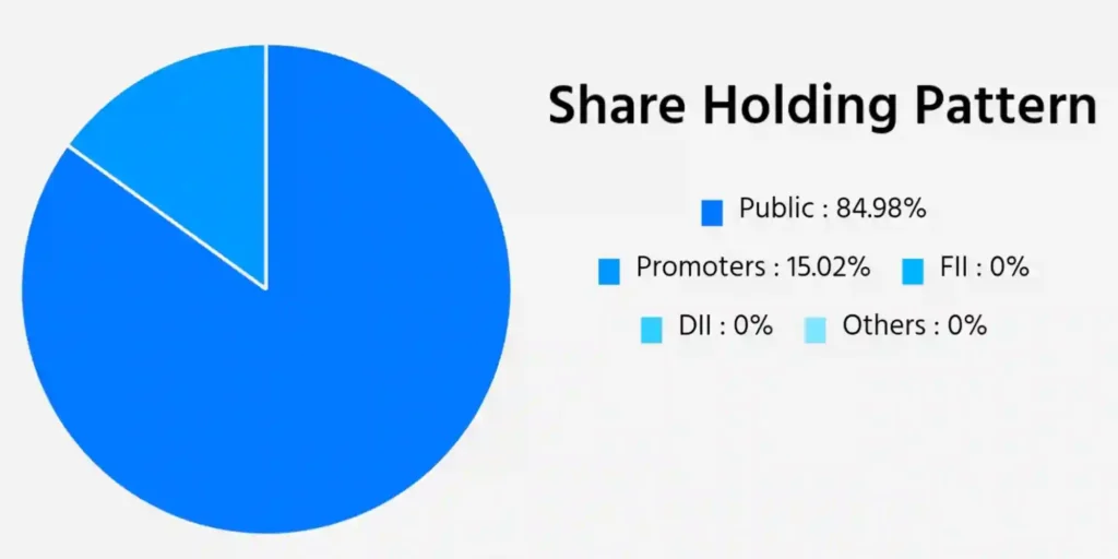 empower India share holding